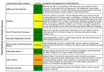 VOCs and Active Mold Test - Indoor Air Quality by Home Air Check For Sale